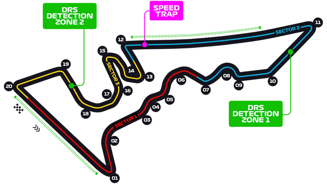 Circuit Austin