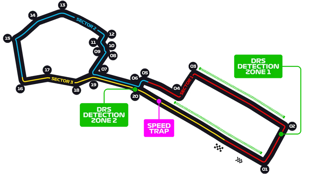 Circuit Baku