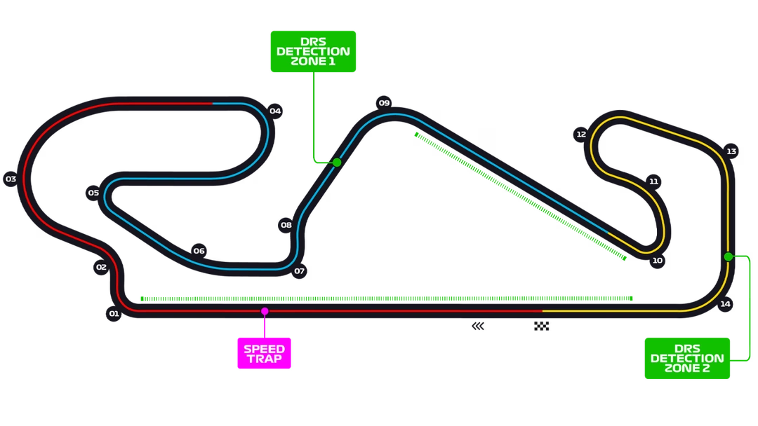 Circuit Catalunya