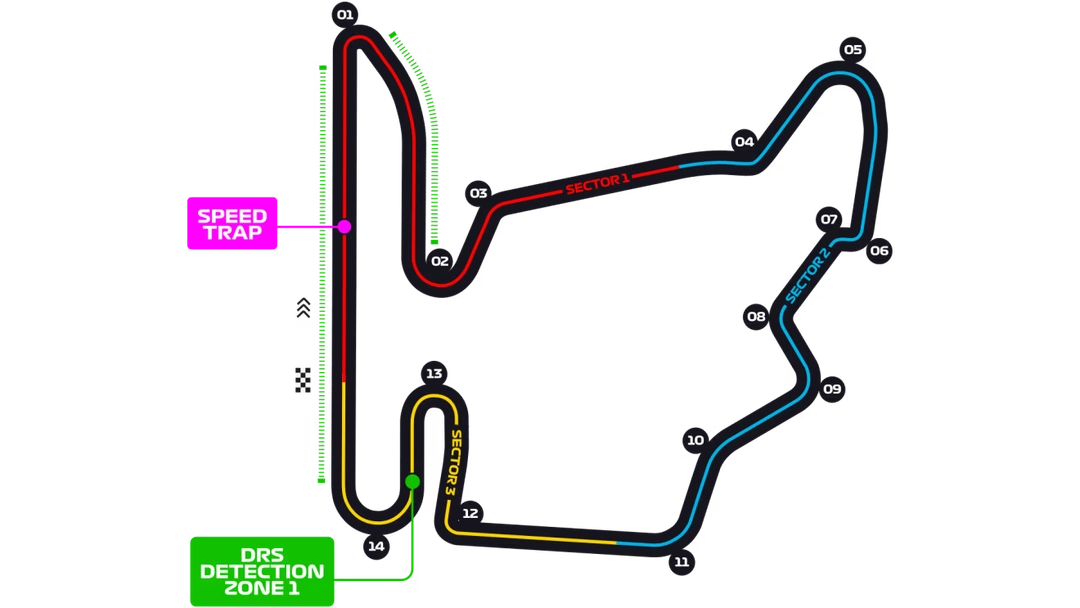 Circuit Hungaroring