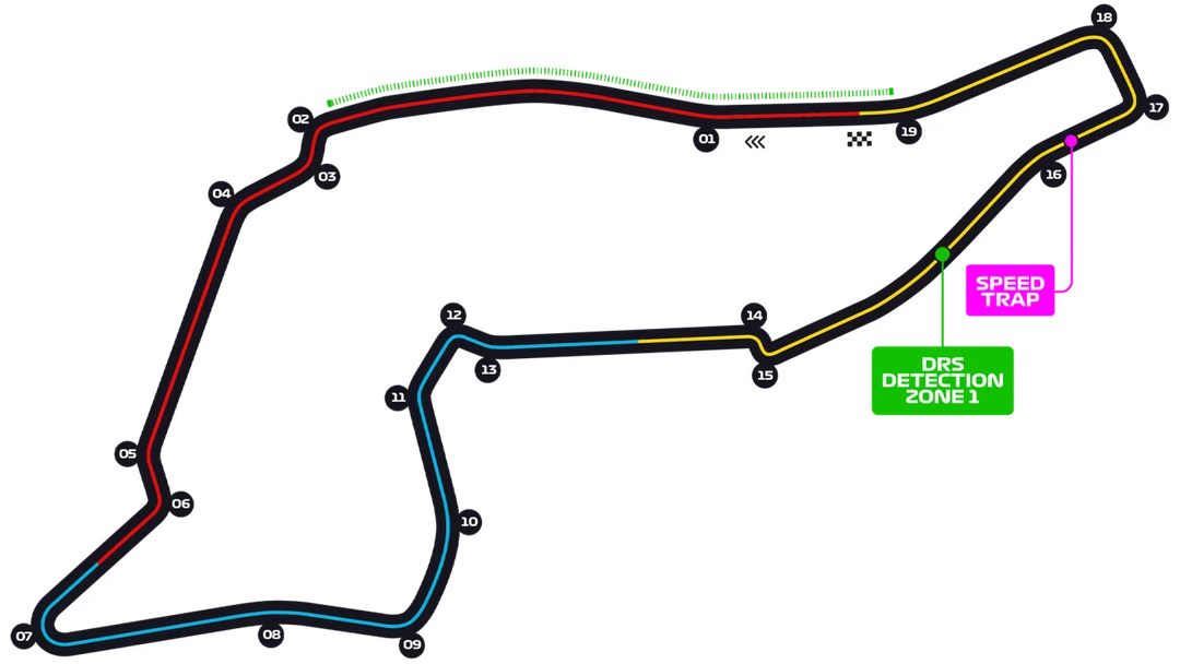 Circuit Imola