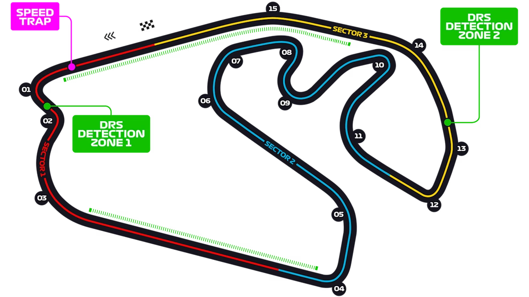 Circuit Interlagos