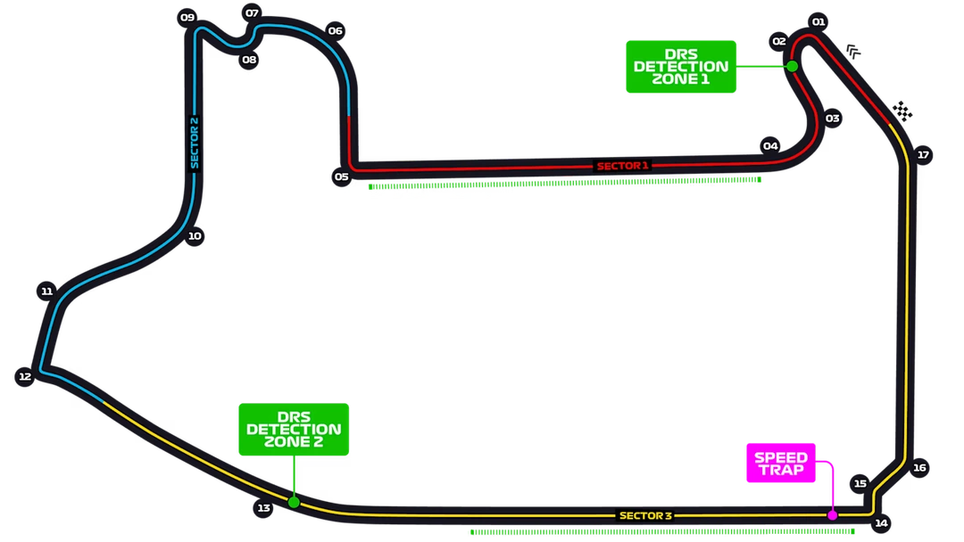 Circuit Las Vegas