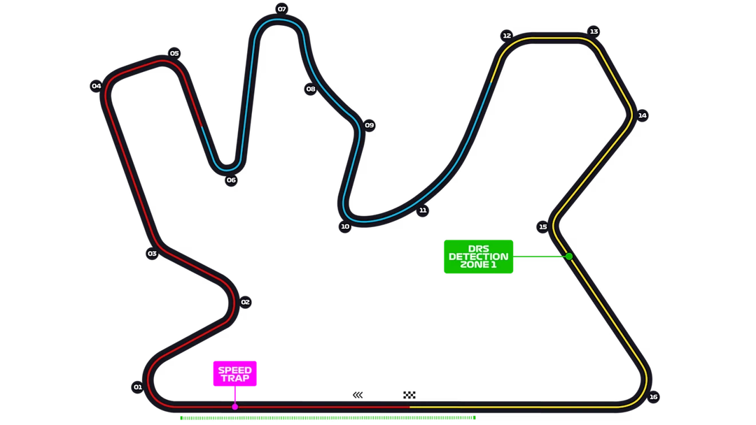 Circuit Lusail