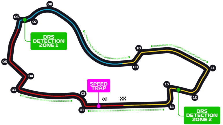 Circuit Melbourne