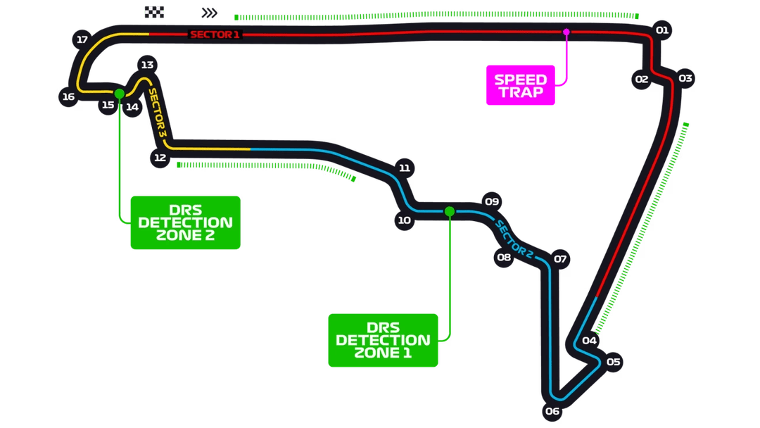 Circuit Mexico City
