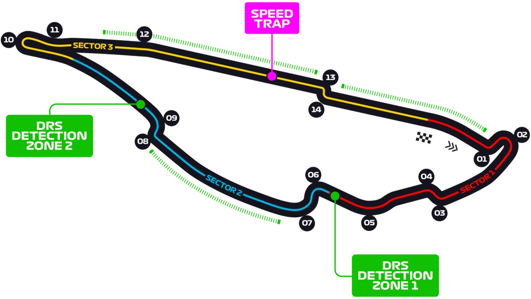 Circuit Montreal