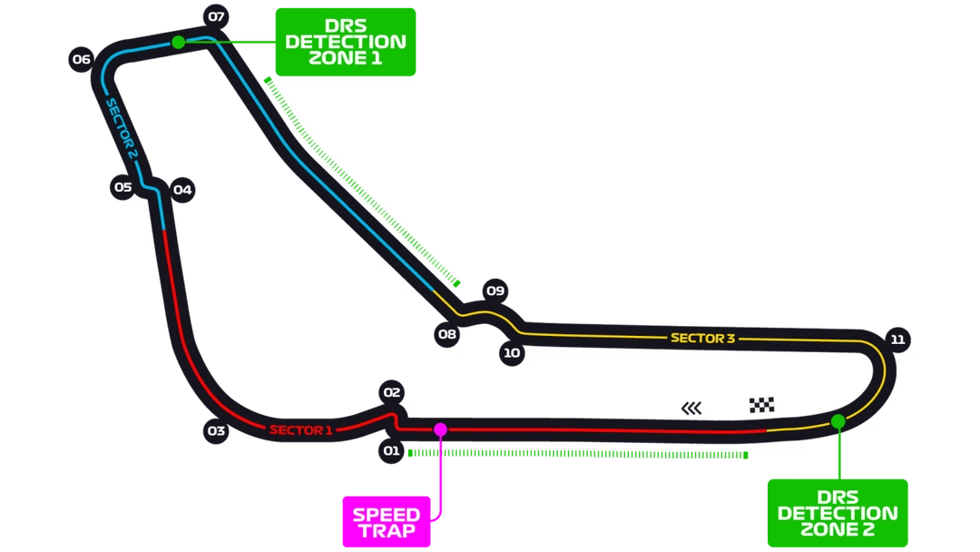 Circuit Monza
