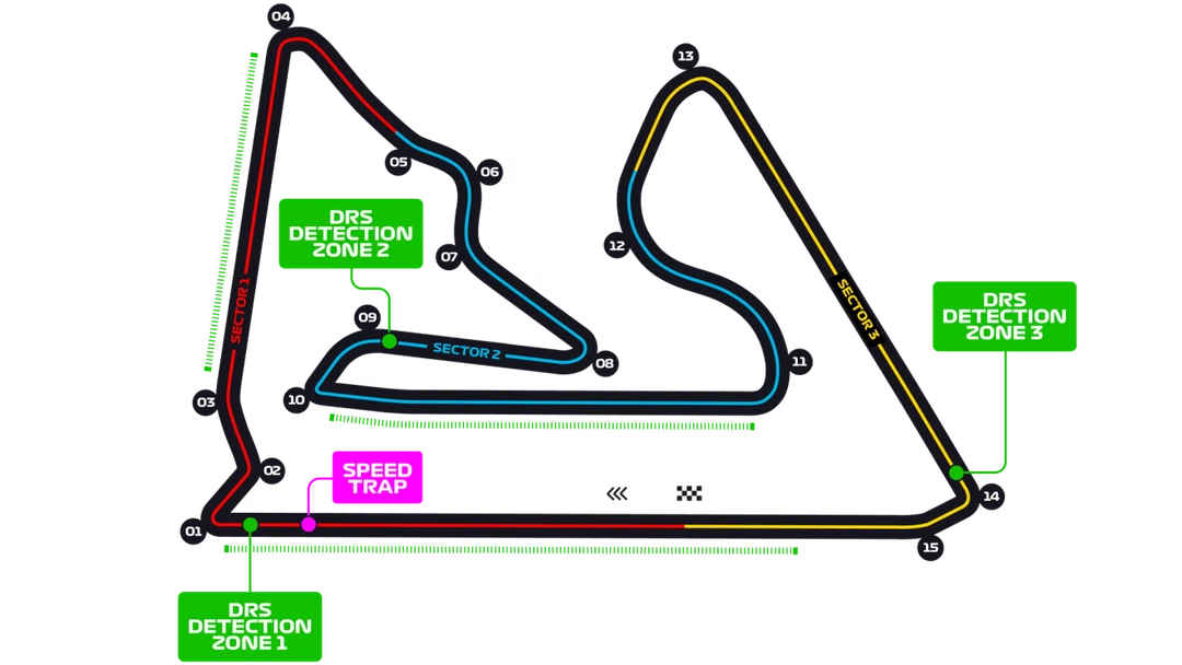 Circuit Sakhir