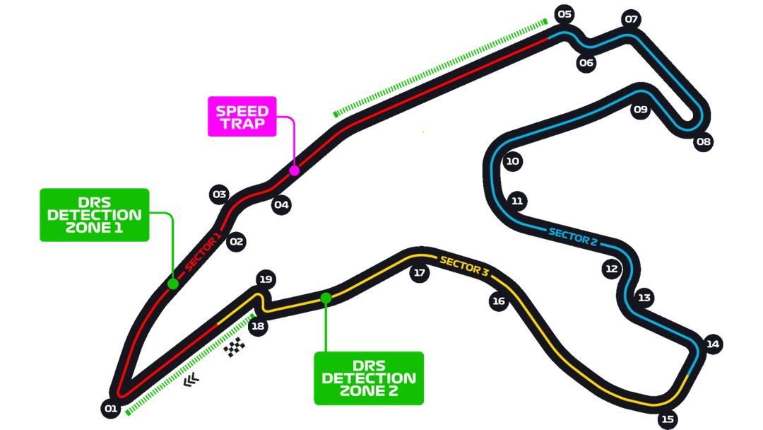 Circuit Spa-Francorchamps