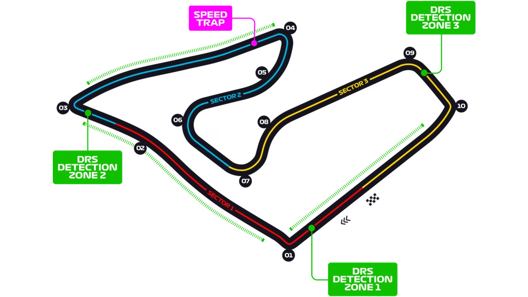 Circuit Spielberg
