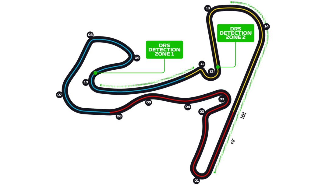 Circuit Zandvoort